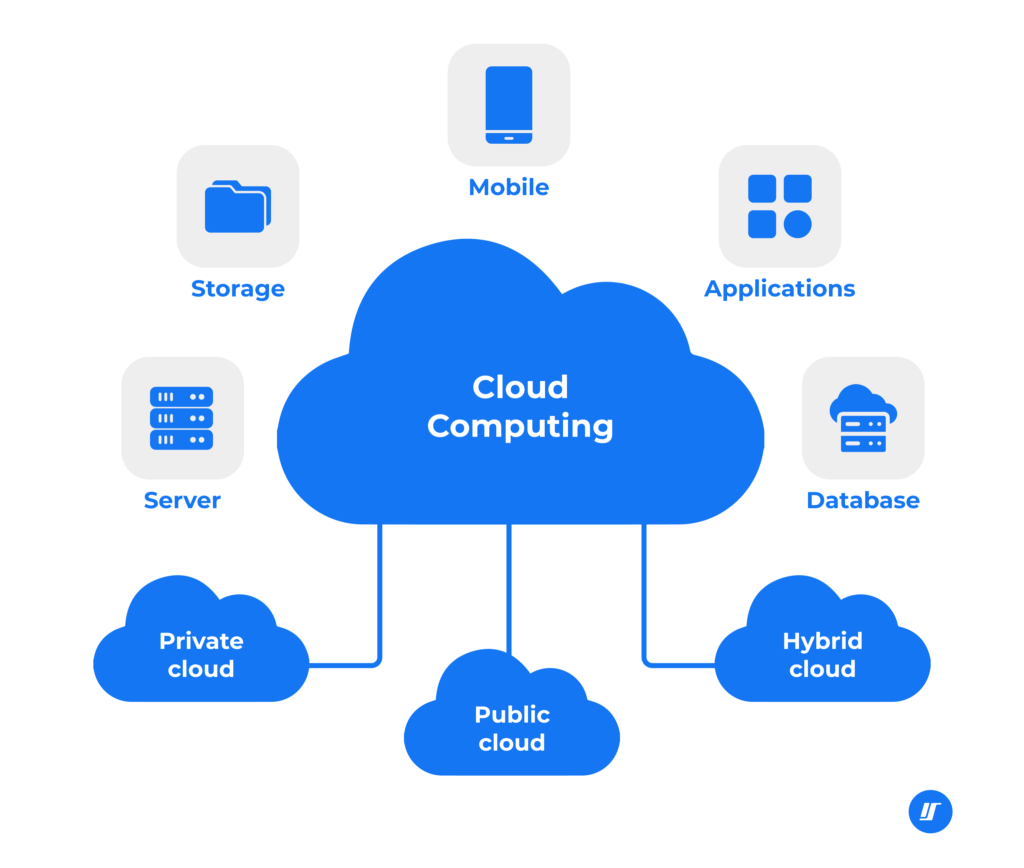 Cloud Storage Solution