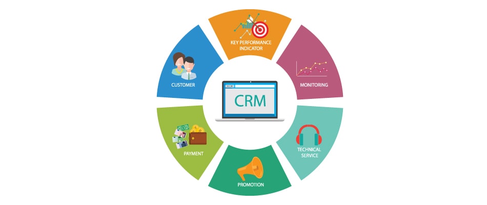 CRM System